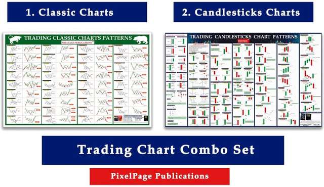 PIXELPAGE PUBLICATIONS Trading Chart | Classic Chart pattern And ...
