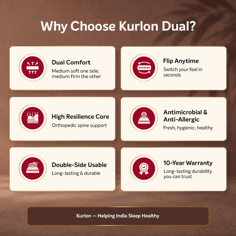 KURLON Dual Comfort, Reversible Soft & Firm Sides, Spine Support, Anti-Microbial 5 inch Single High Resilience (HR) Foam Mattress (L x W: 72 inch x 36 inch) - Image 7