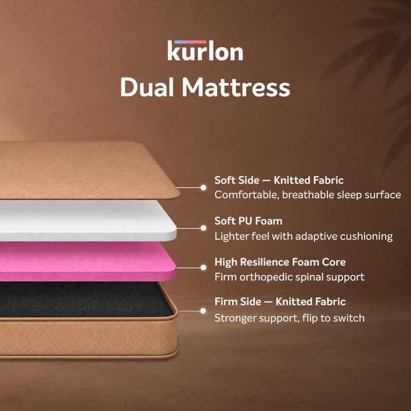KURLON Dual Comfort, Reversible Soft & Firm Sides, Spine Support, Anti-Microbial 5 inch Single High Resilience (HR) Foam Mattress (L x W: 72 inch x 36 inch) - Image 5