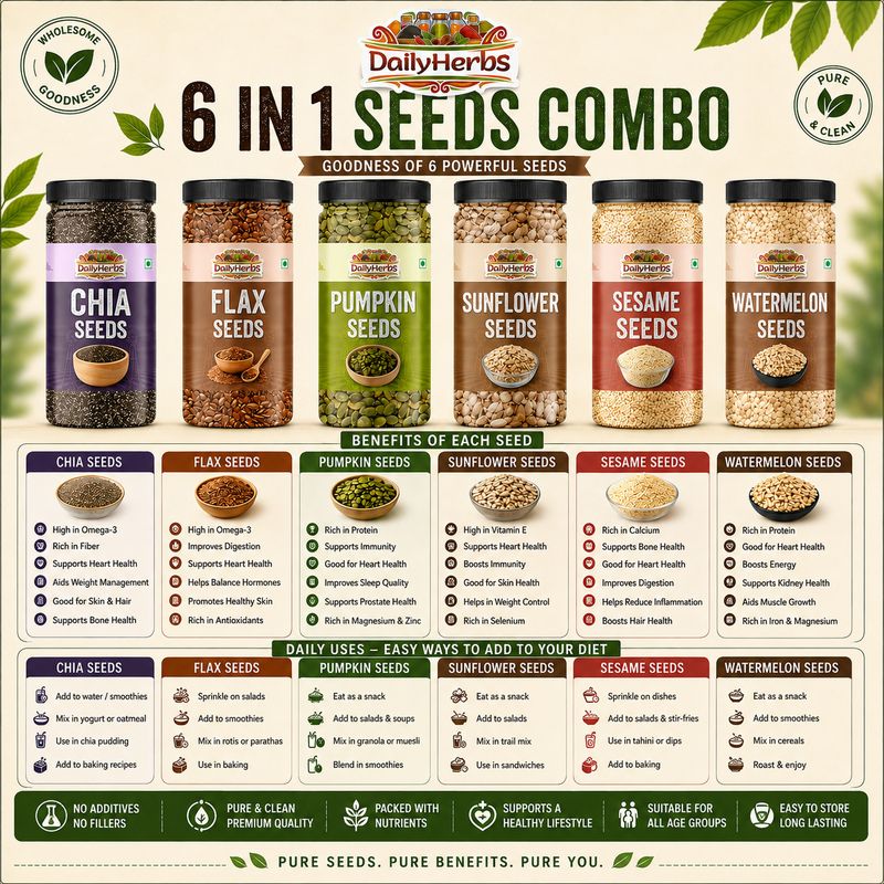 DAILYHERBS Raw Seeds Combo Pack Of 6 (200G Each) for Weight Loss with Omega-3 & Fiber Rich Chia Seeds, Pumpkin Seeds, Sunflower Seeds, Brown Flax Seeds, Sesame Seeds, Watermelon Seeds (6 x 200 g) - Image 7