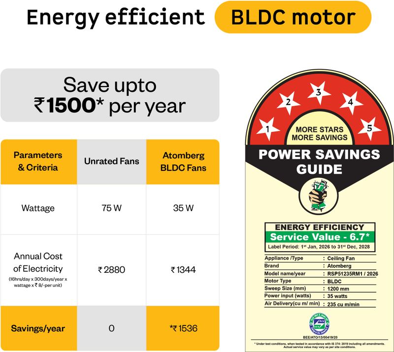 Atomberg Renesa Elite|High Air Flow|Moonbeam LED Light|Sleek Design with 3 Year Warranty BLDC Motor with Remote 1200 mm Ceiling Fan (5 Star | Midnight Black | Pack of 1) - Image 5