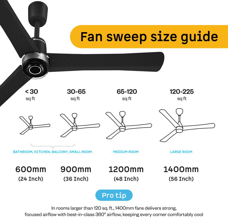 Atomberg Renesa Elite|High Air Flow|Moonbeam LED Light|Sleek Design with 3 Year Warranty BLDC Motor with Remote 1200 mm Ceiling Fan (5 Star | Midnight Black | Pack of 1) - Image 7
