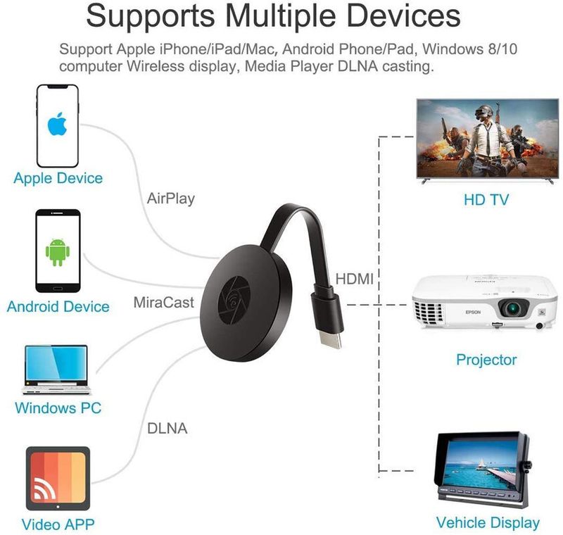 Clairbell J27_Chromecast Wireless Media Streaming: Chrome Cast HDMI Dongle Media Streaming Device (Black) - Image 3