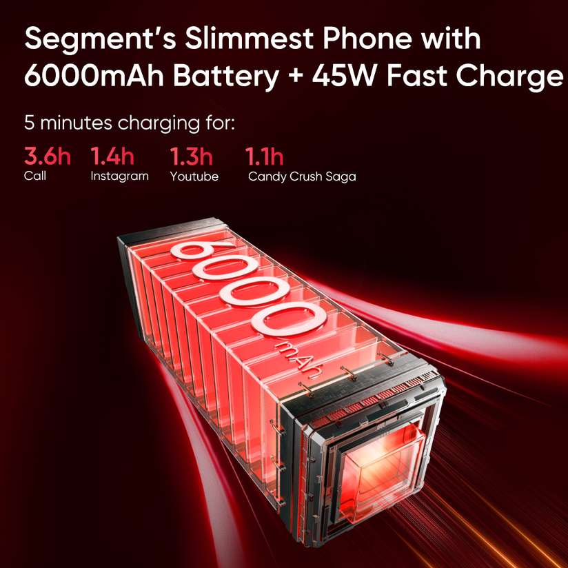 Shopsy realme 14x 5G 128GB 8GB RAM Pack of 14 · 5 g (70 g total) - Image 7