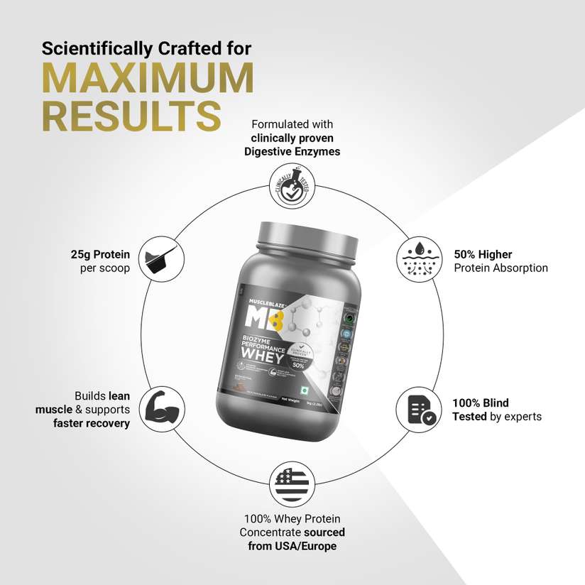 Shopsy MUSCLEBLAZE Biozyme Performance Whey Protein - Image 5