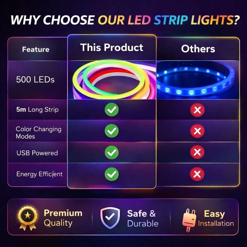SKYBUCKET 189 LEDs 5 m Multicolor Flickering, Steady Strip Rice Lights Price in India - Buy SKYBUCKET 189 LEDs 5 m Multicolor Flickering, Steady Strip Rice Lights online at Shopsy.in - Image 6