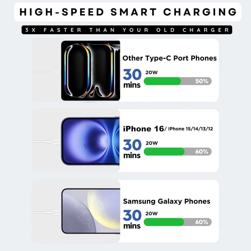 IPhone 11 12 13 14 Charger compatible for apple adapter 20w A
