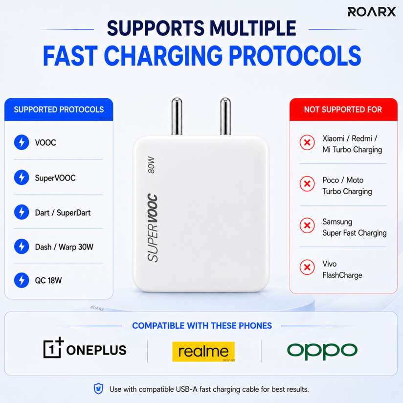 RoarX 80W Type C Charger Fast Mobile Charging Adapter with USB A to C Cable 7 A Mobile Charger with Detachable Cable Price in India - Buy RoarX 80W Type C Charger Fast Mobile Charging Adapter with USB A to C Cable 7 A Mobile Charger with Detachable Cable online at Shopsy.in - Image 5