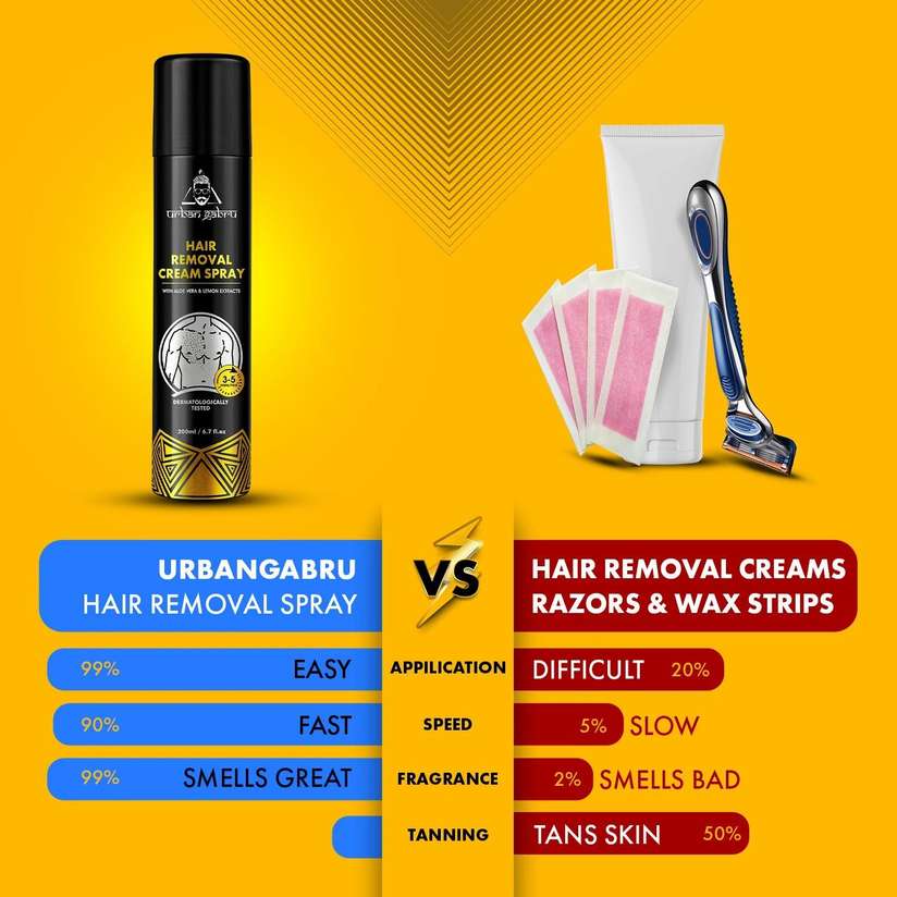 Shopsy urbangabru Hair Removal Cream for Men, 100g - Image 6