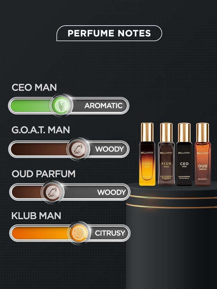 Buy BELLAVITA Gift Set 4x20 ml Luxury Scent with Long Lasting Fragrance Perfume - 80 ml Online In India | Shopsy.in - Image 5