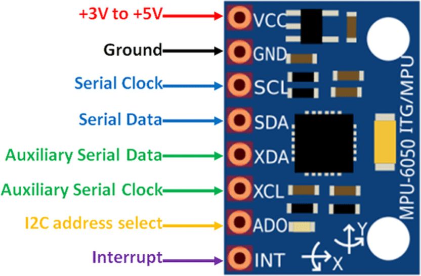 DHRUV-PRO MPU-6050 Triple-Axis Accelerometer & Gyro - Image 2