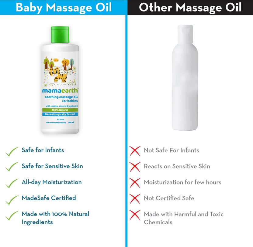 Mamaearth Soothing Baby Massage Oil, 200 ml - Image 6