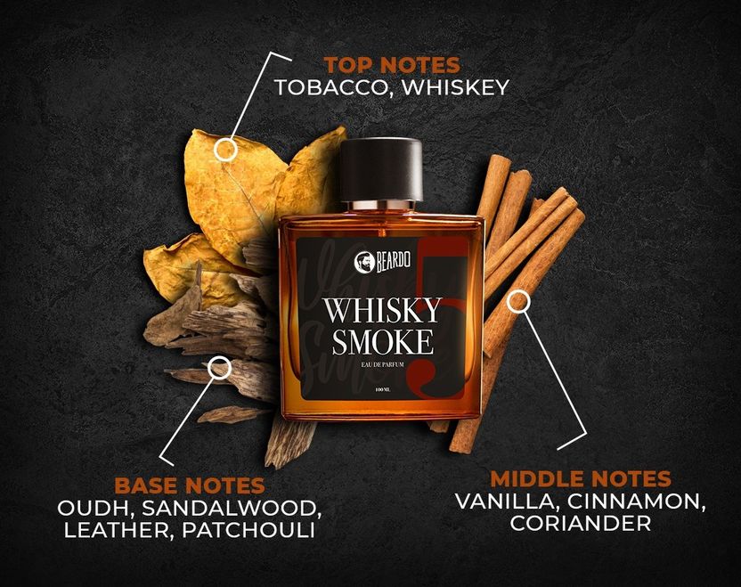 BEARDO Perfume Combo (Whisky Smoke, Black Musk & Dark Side EDP) 100 ml - Image 4