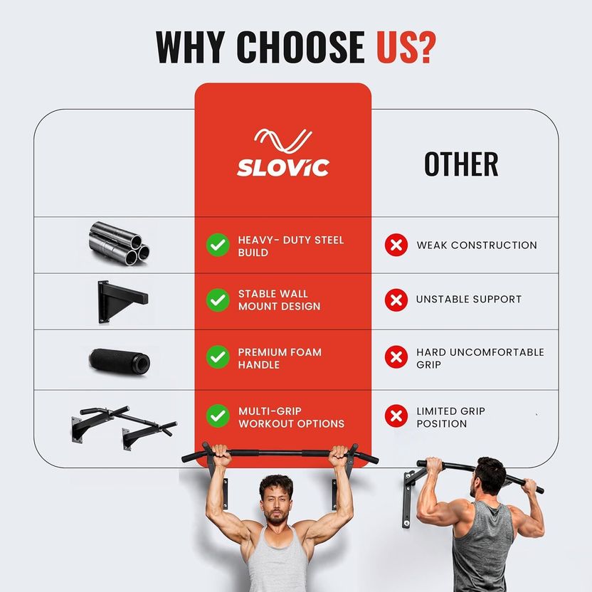 SLOVIC Home Workout Wall Mount Pull-Up Bar - Image 5