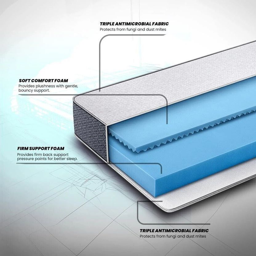 Duroflex LiveIn 2 in 1 Reversible 6 inch King Foam Mattress - Image 4