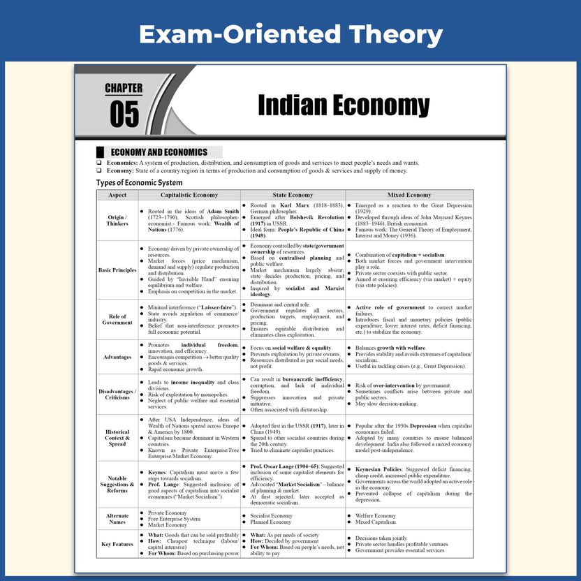 PW All In One UPSC CAPF AC Study Guide - Image 6