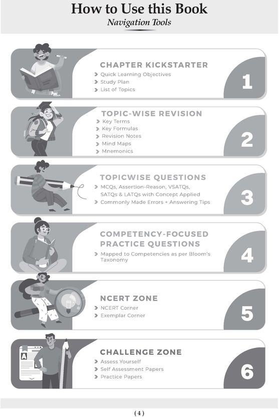 Oswaal CBSE Question Bank - Image 7