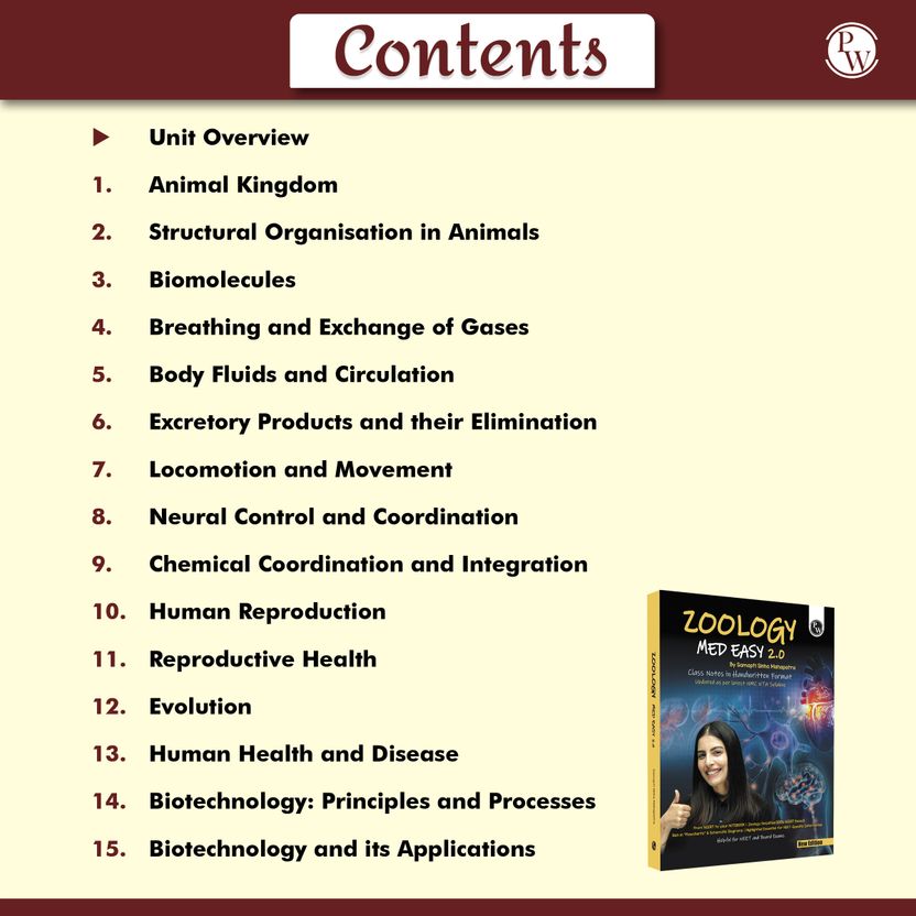Physics Wallah Zoology Book - Image 3
