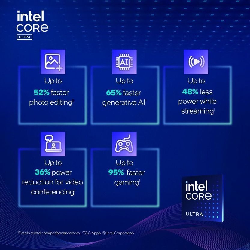 MSI Cyborg 15 AI PC Intel Core Ultra 7 155H - Image 6