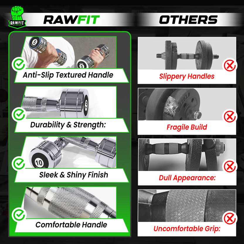 RAWFIT Steel Chrome Dumbbells 10 kg - Image 5