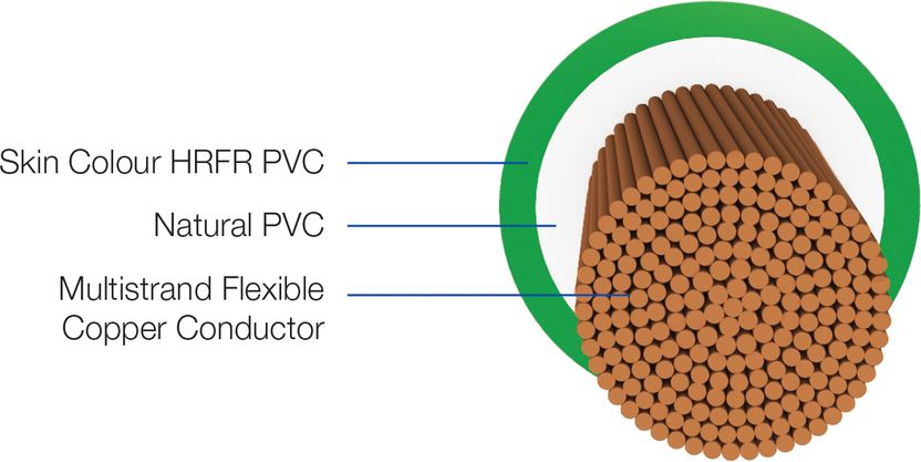 HAVELLS HRFR PVC 1.5 sq/mm Black 90m Wire - Image 3