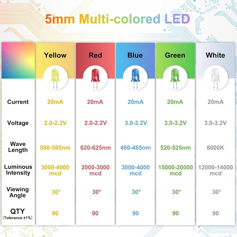 SG Flash 500pcs 5mm LED Lights (5 Colors) - Image 5