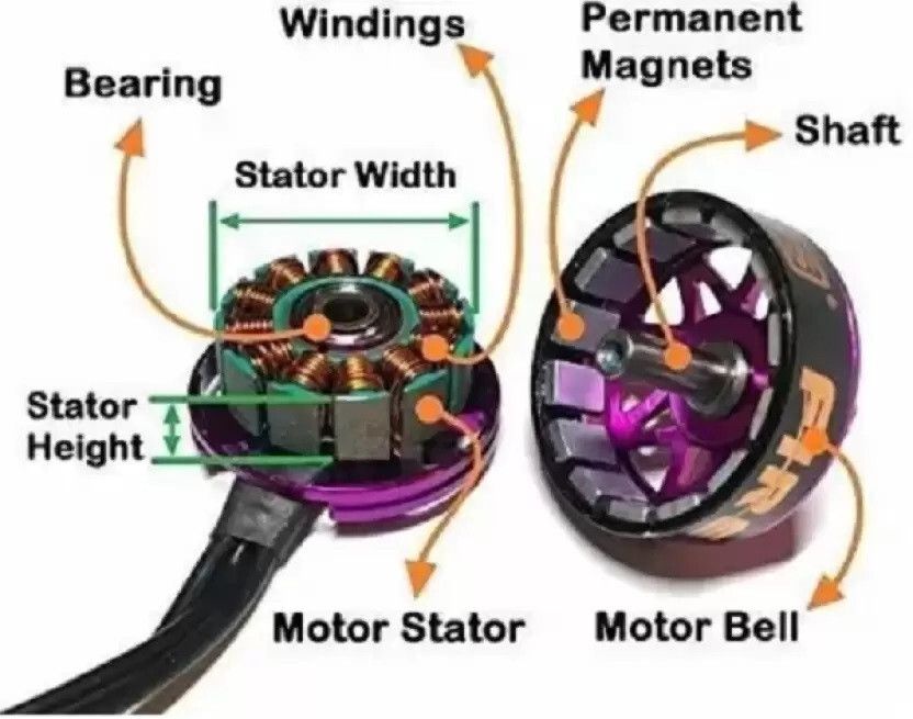 HouseOfCommon 1000Kv BlDC Brushless Motor - Image 2