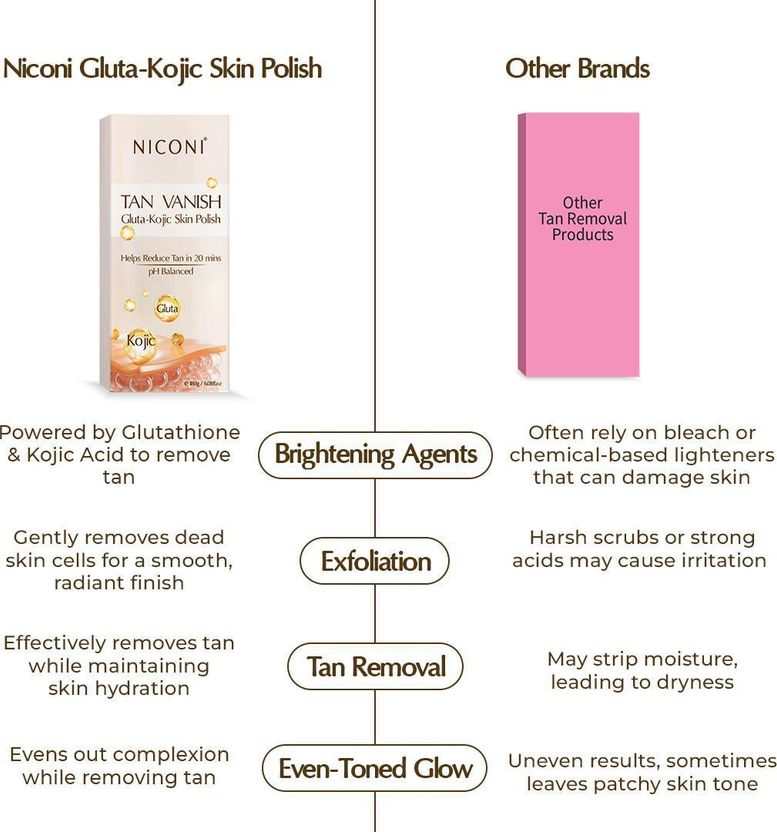 Niconi Gluta-Kojic Instant Tan Removal - Image 4