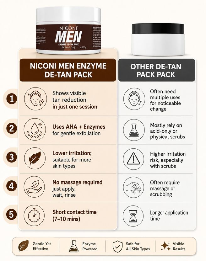 Lille Tan Removal Face and Body Pack for Men - Image 8