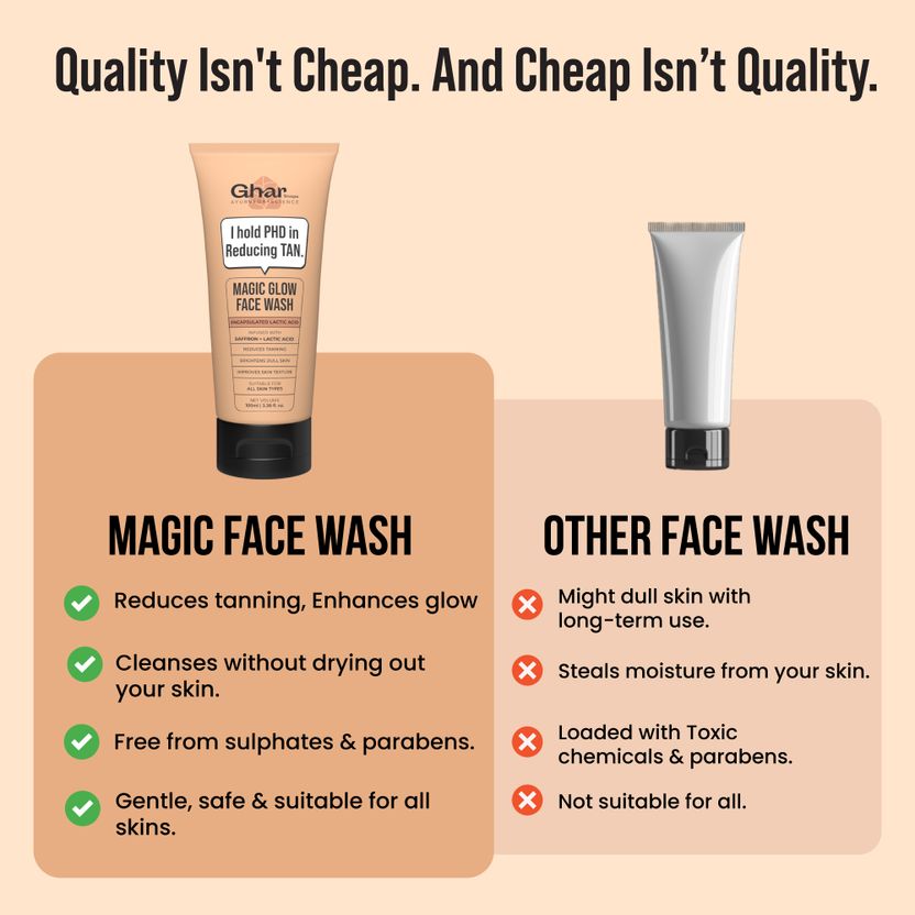 Ghar Soaps Magic Face Wash - Image 8