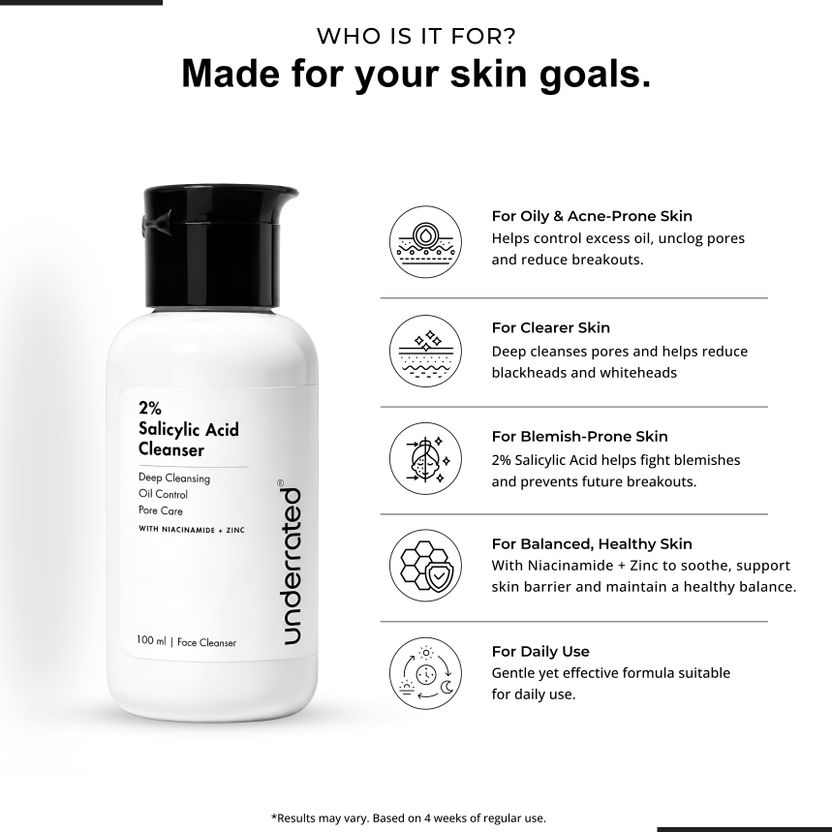 Underrated 2% Salicylic Acid Cleanser - Image 4