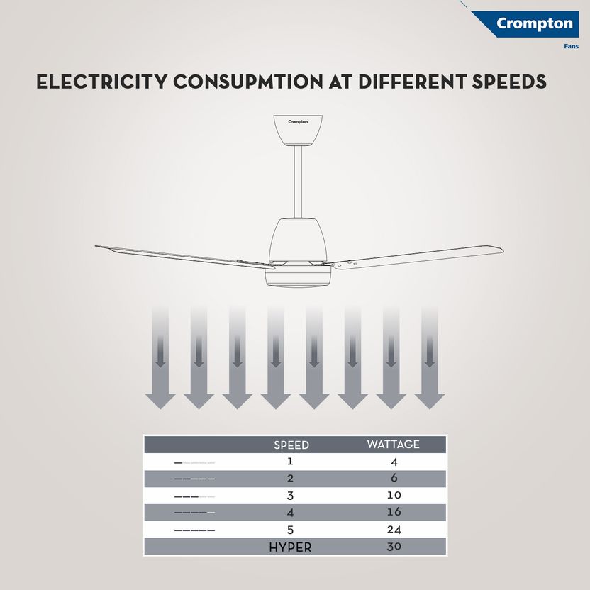 Crompton Energion Nucleoid 1200mm Ceiling Fan - Image 7