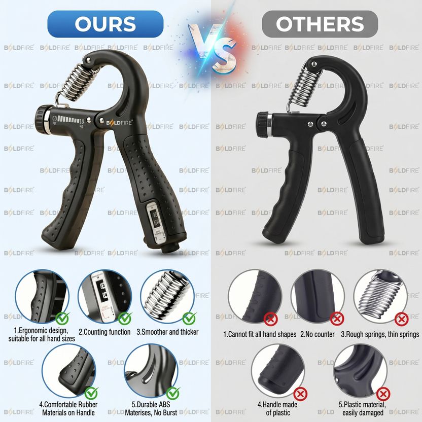 BoldFire Adjustable Hand Grip Strengthener - Image 5