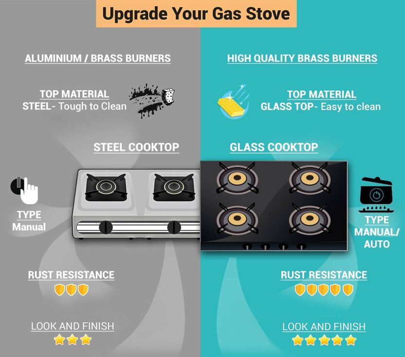 Butterfly RAPID 3B Glass Manual Gas Stove - Image 9