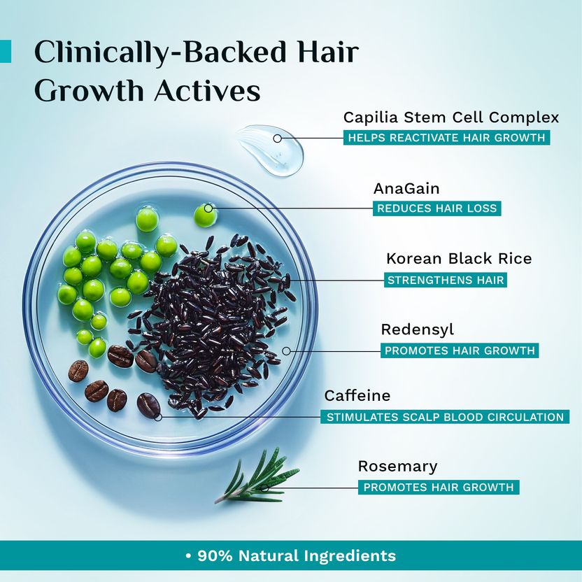 Pilgrim Advance Hair Growth Serum 30ml - Image 3