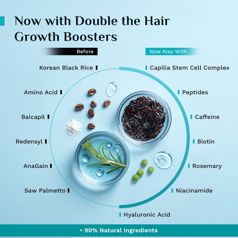 Pilgrim Advance Hair Growth Serum 30ml - Image 4