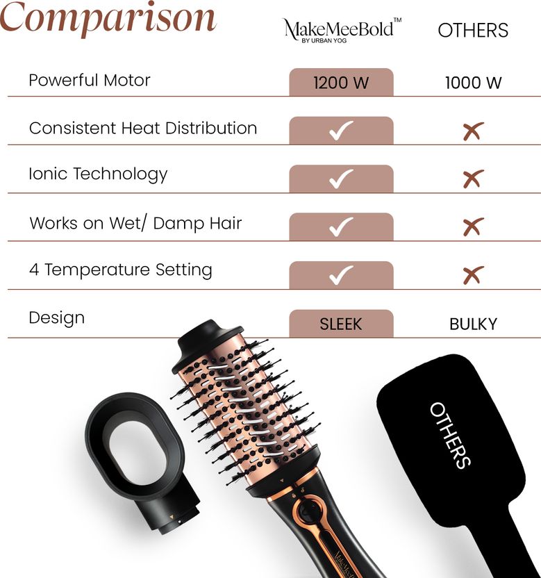 MakeMeeBold 3 in 1 Hot Air Brush for Women - Image 8