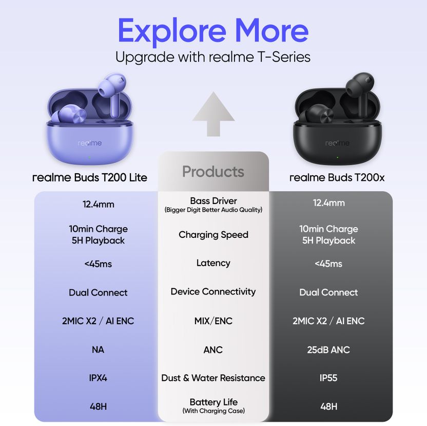 realme Buds T200 Lite - Image 9