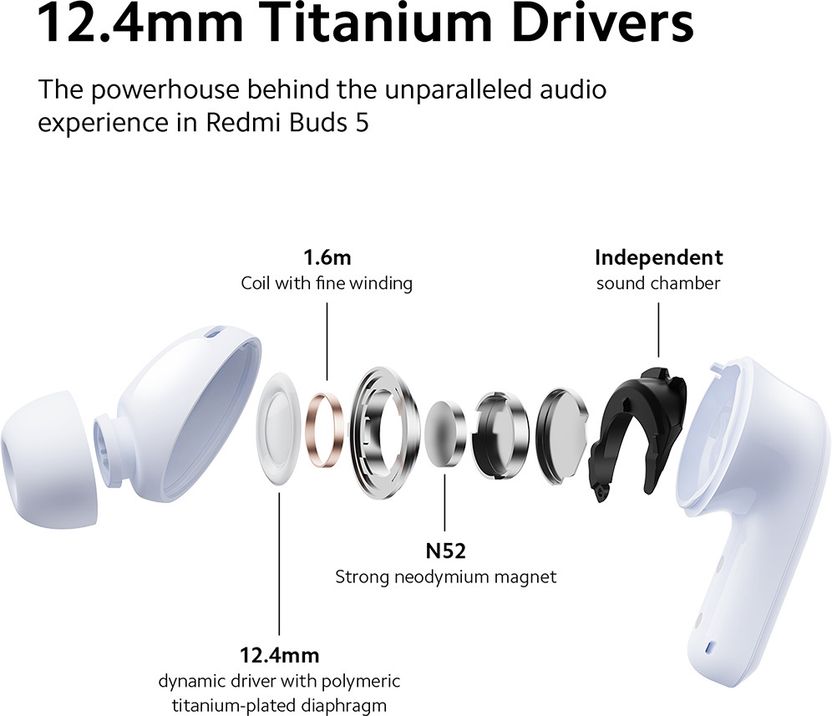 Redmi Buds 5 with 46dB Hybrid ANC - Image 4