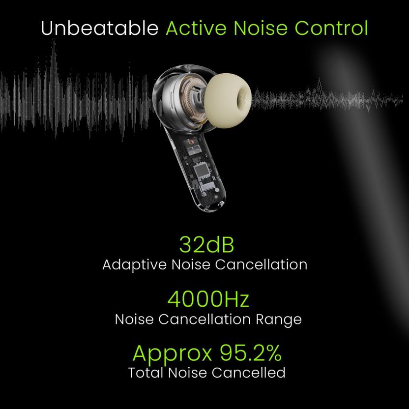 ACwO DwOTS Fire Ultra 4-in-1 TWS Earbuds - Image 6