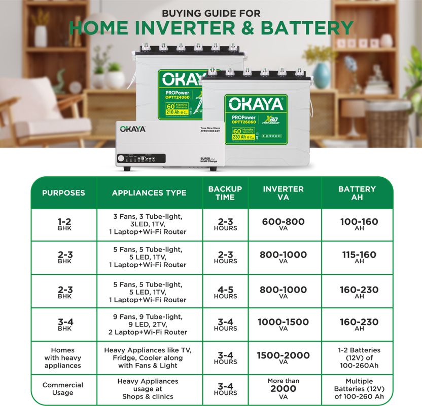 OKAYA 100 Ah Tubular Inverter Battery - Image 6