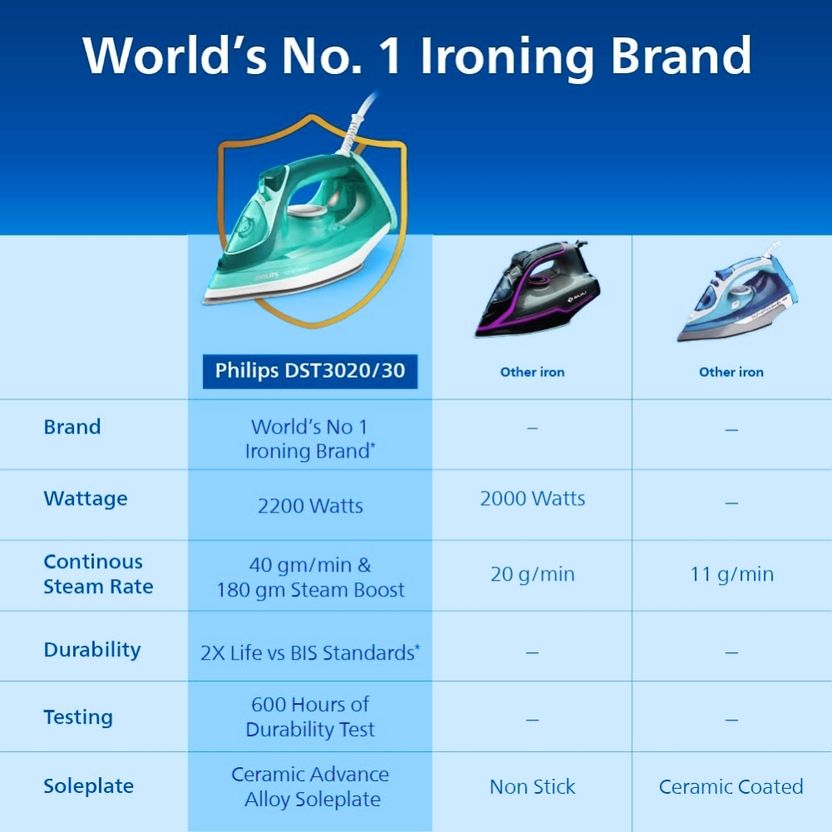 PHILIPS DST3030/70 2400W Steam Iron (Green) - Image 9
