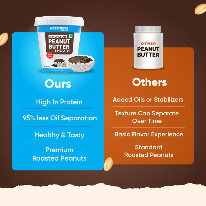 MYFITNESS Peanut Butter Dark Chocolate Smooth Spread, 30g - Image 6