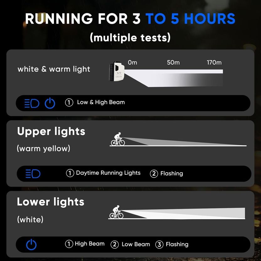 Linist 1200 Lumens Bicycle Light with Remote - Image 2