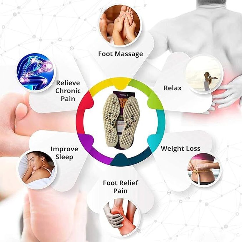 GMAcu Acupressure Shoes Insoles for Men and Women - Image 2