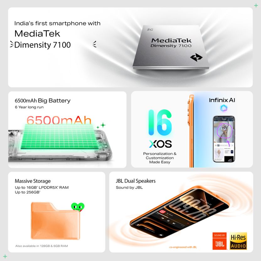 Infinix Note Edge 256GB 8GB RAM Solar Orange - Image 2