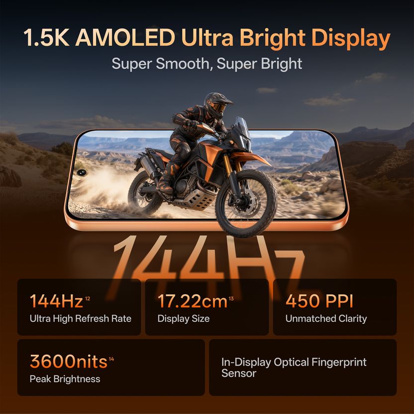 OPPO K14 Plus 5G (Solar Orange, 128GB, 6GB RAM) - Image 5