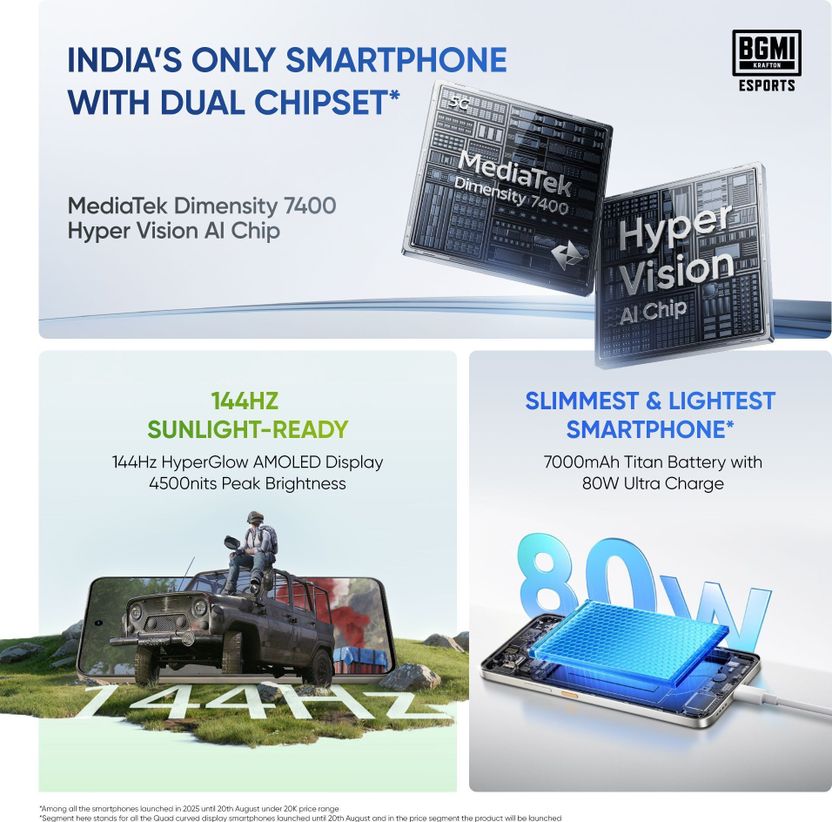 realme P4 5G 128GB 6GB RAM - Image 2
