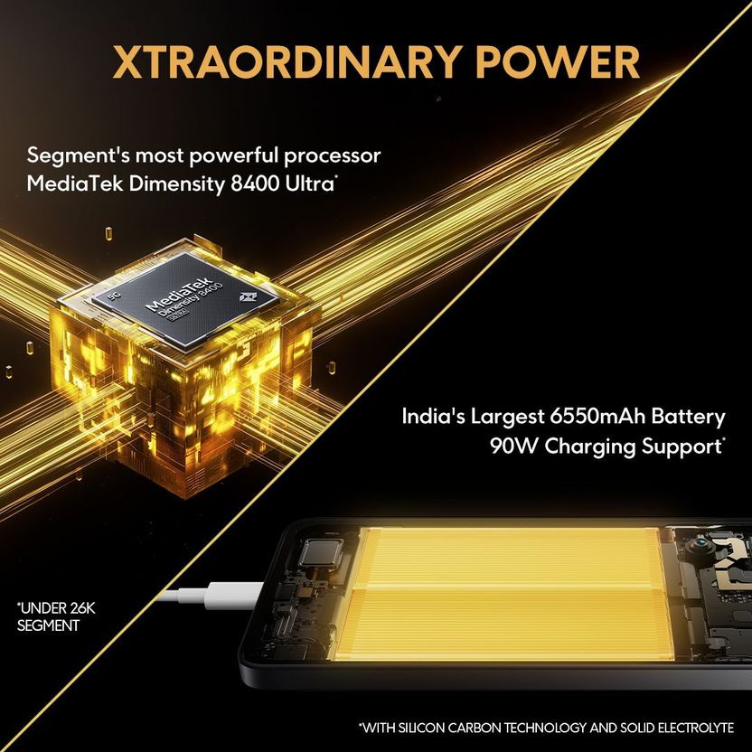 POCO X7 Pro 5G 256GB 12GB RAM Yellow - Image 2