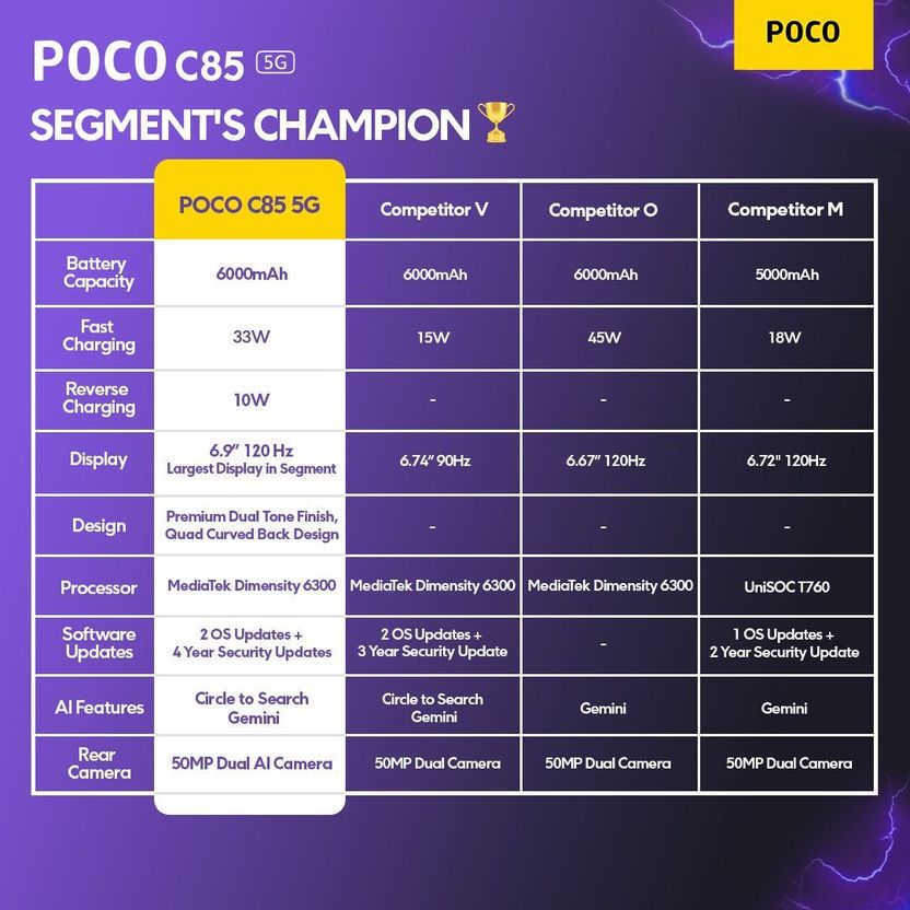 POCO C85 5G 128GB 4GB RAM Power Black - Image 5